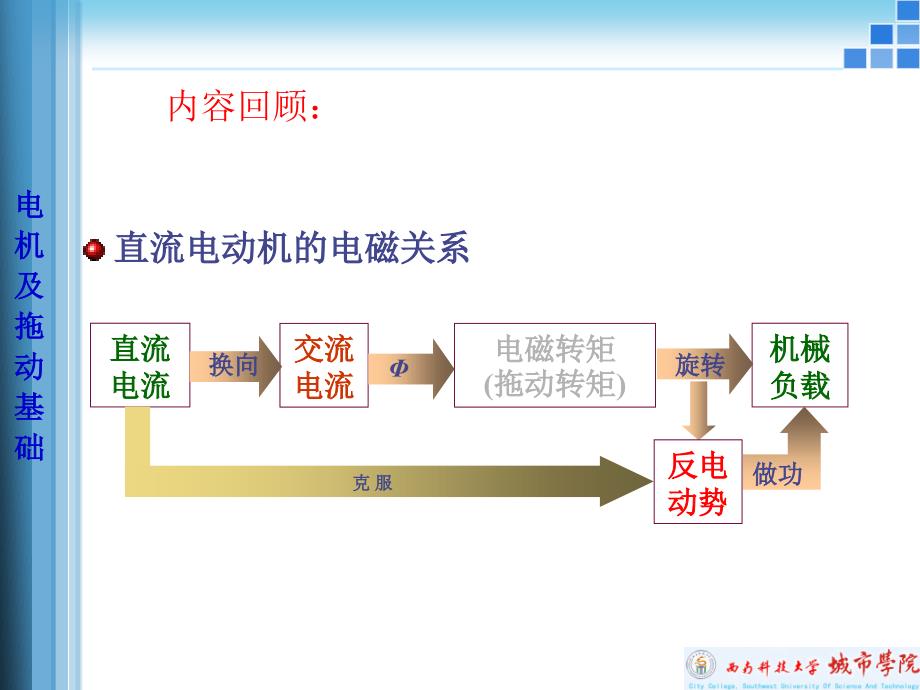 直流电动机电动势转矩功率课件_第1页