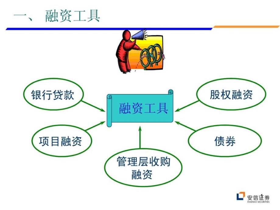 企业的融资成本和渠道课件_第1页