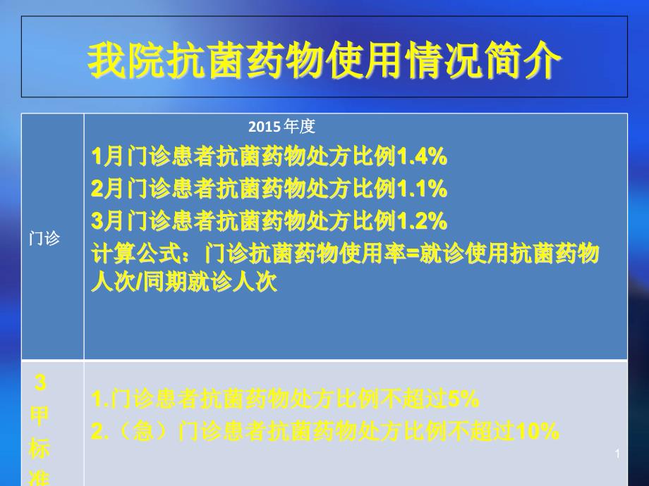 抗菌药物的临床应用及管理课件_第1页