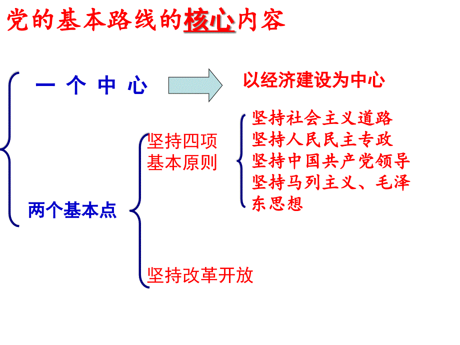 讲述春天的故事课件_第1页