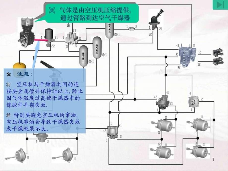 气制动管路产品详述二课件_第1页