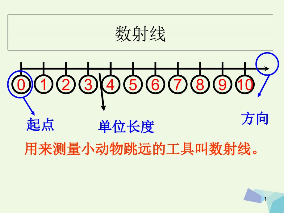 一年级数学上册数射线ppt课件1沪教版_第1页