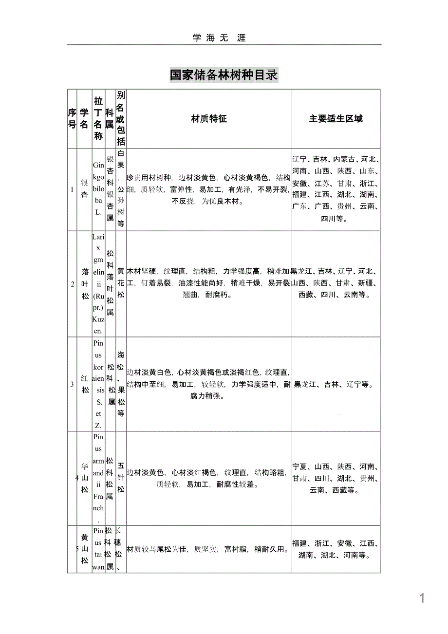 国家储备林树种目录课件_第1页