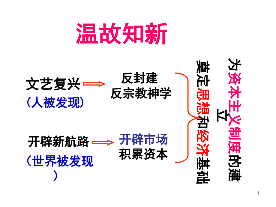 人教部编版九年级历史上册第17课君主立宪制的英国课件_第1页