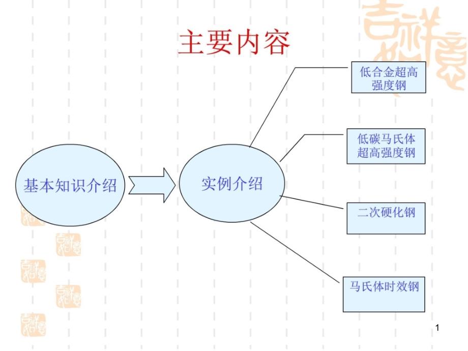 金属材料学-超高强钢课件_第1页