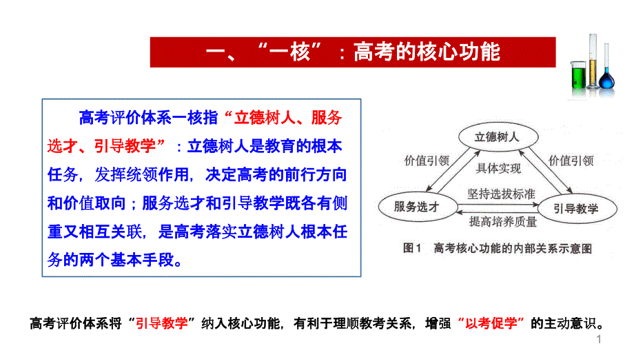 2021高考化学试题评价体系课件_第1页