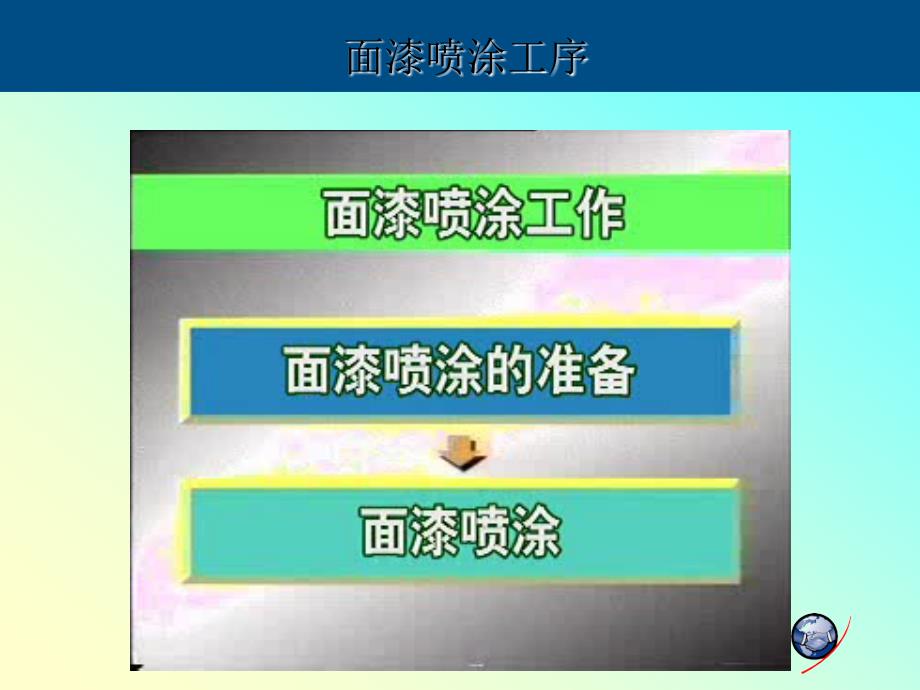 汽车钣金项目十四块重涂课件_第1页