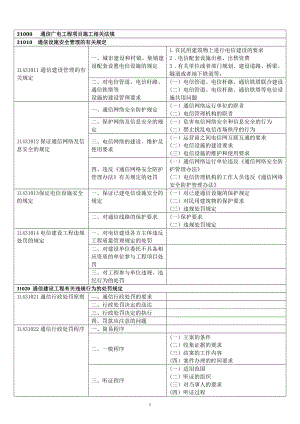 一建通信广电法规标准知识树