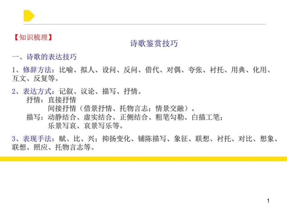 人教版初一诗歌鉴赏2_图文课件_第1页