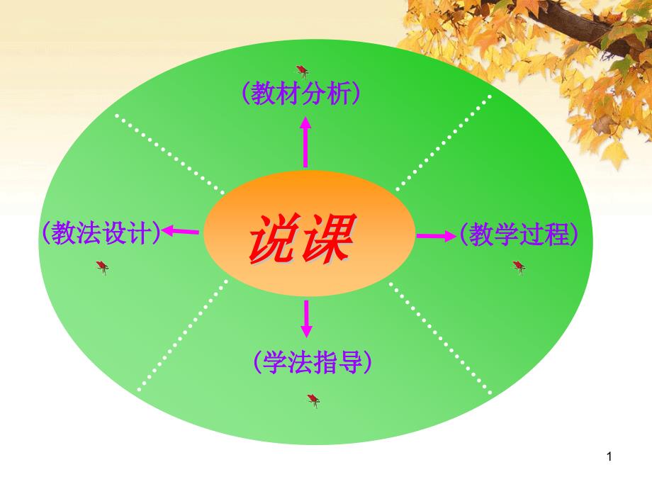 平抛运动说课稿课件_第1页