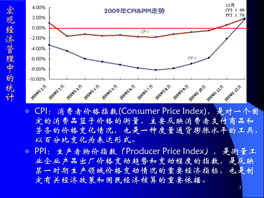 医院管理中常用的统计分析方法课件_第1页