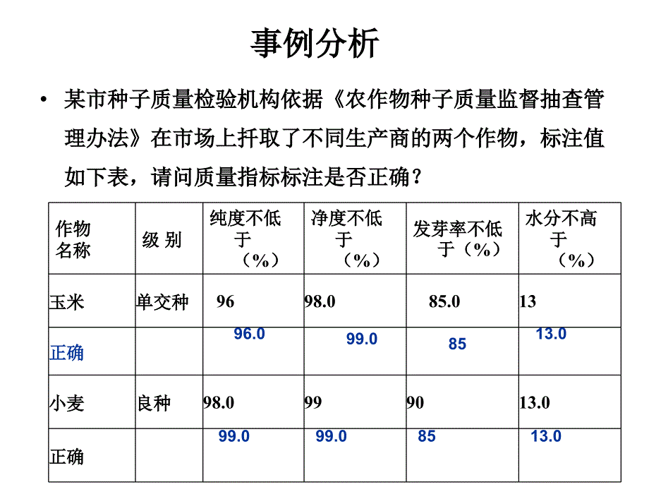 农作物种子标签通则课件_第1页