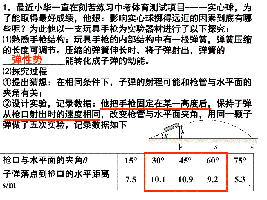 [中考]初中物理实验课件_第1页