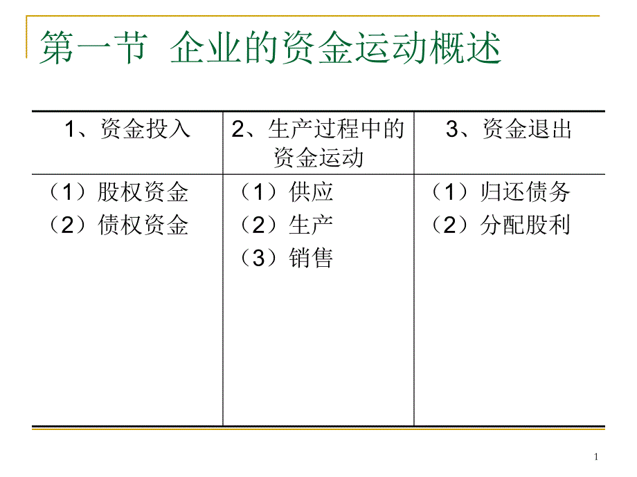 企业资金运动及会计描述课件_第1页