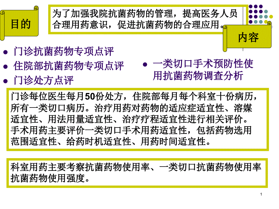 抗菌药物应用合理性调查课件_第1页