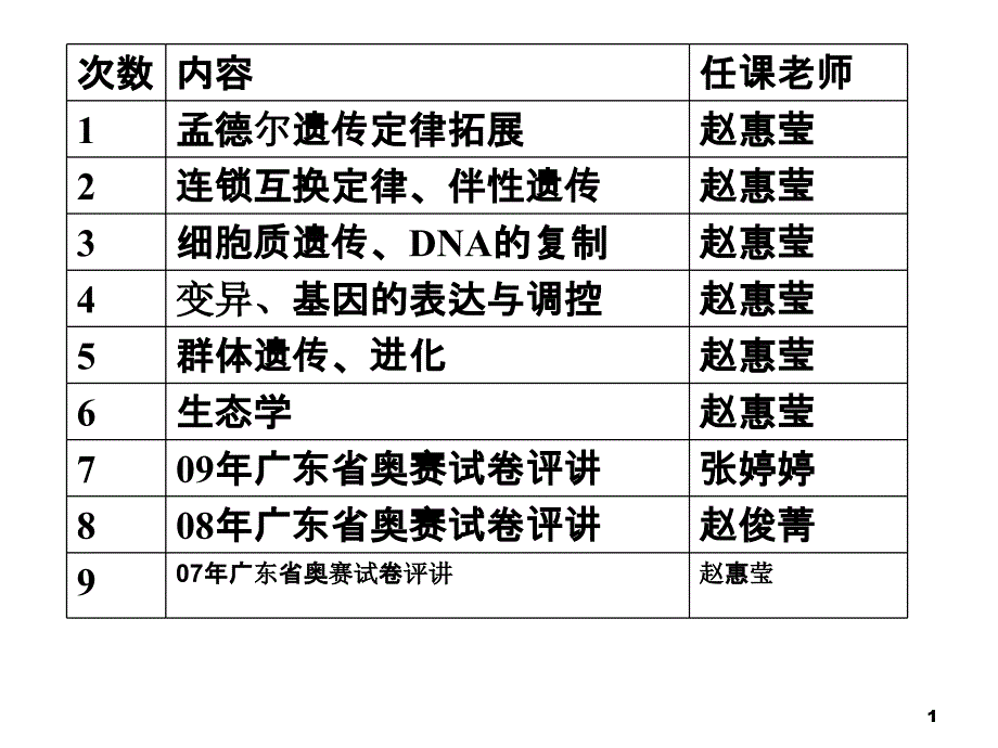 孟德尔遗传定律拓展-高中生物竞赛课件_第1页