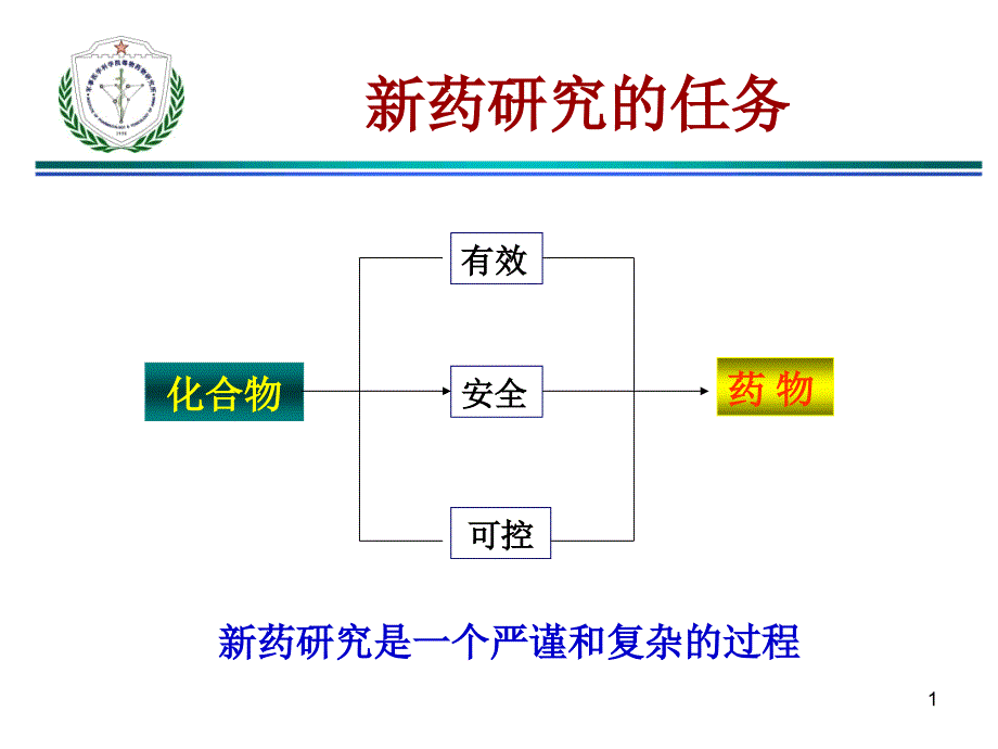 新药制剂处方工艺研究探讨课件_第1页