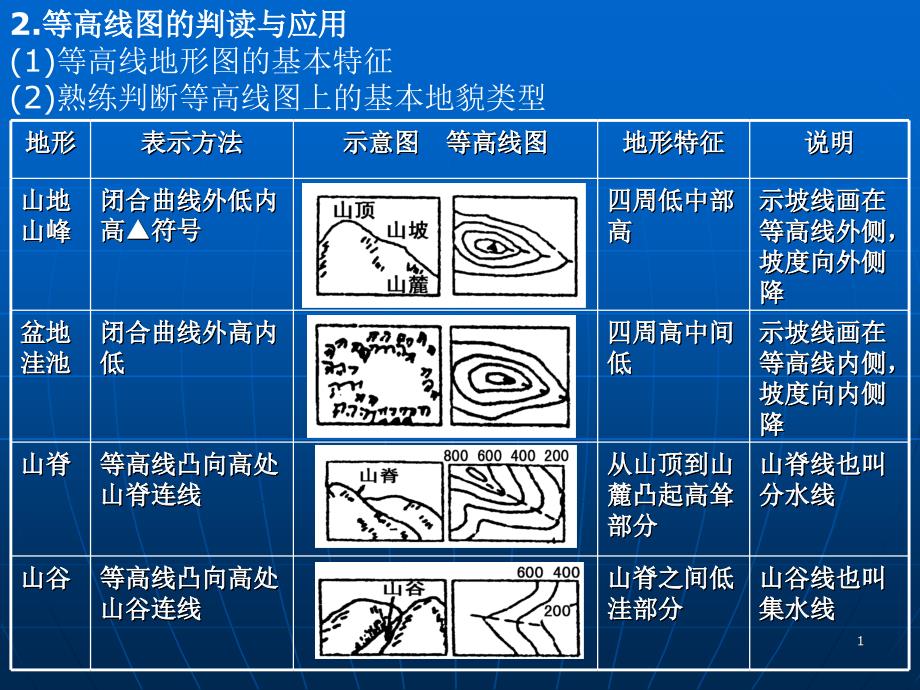 专题十二等值线专题课件_第1页