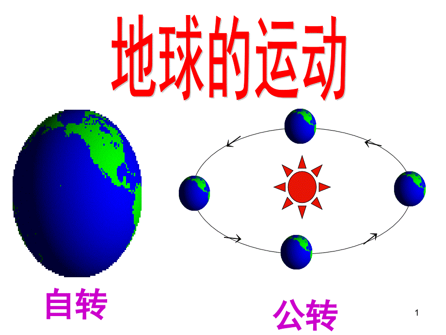 人教版高中地理必修一ppt课件第三节地球的运动_第1页