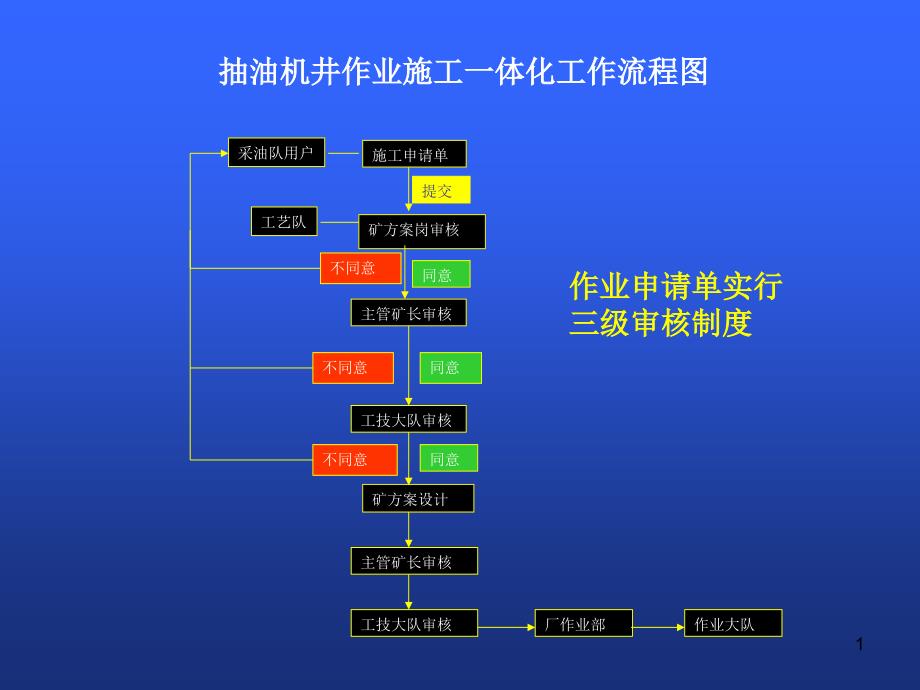 培训教材抽电螺课件_第1页