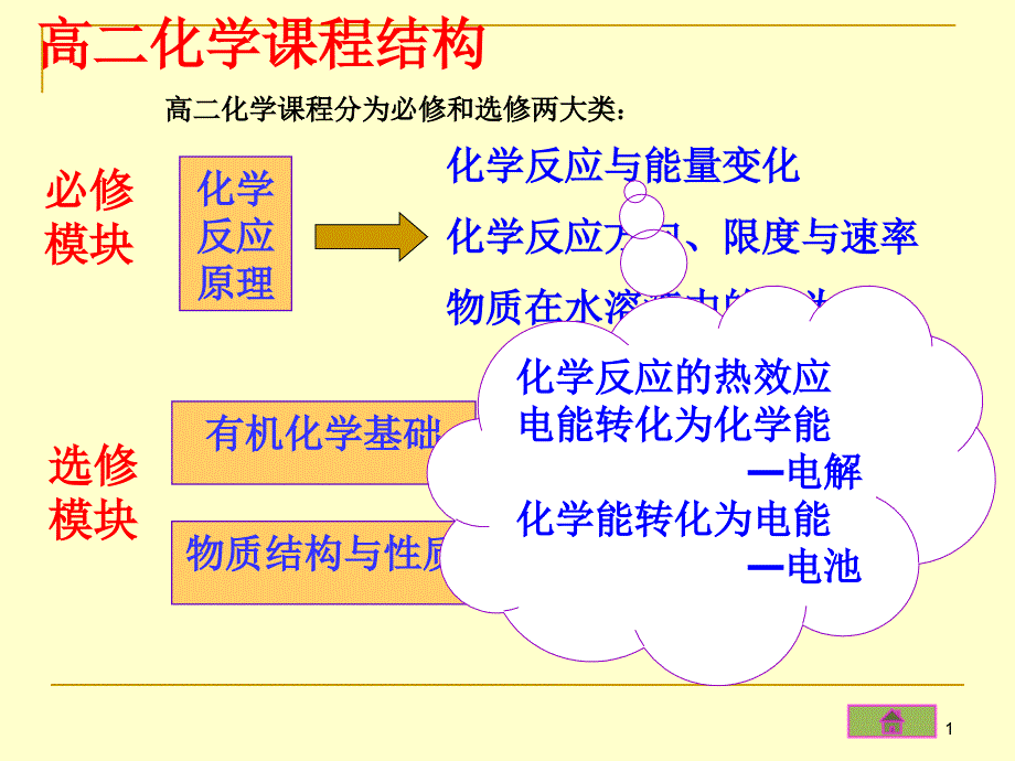 化学反应的反应热课件_第1页