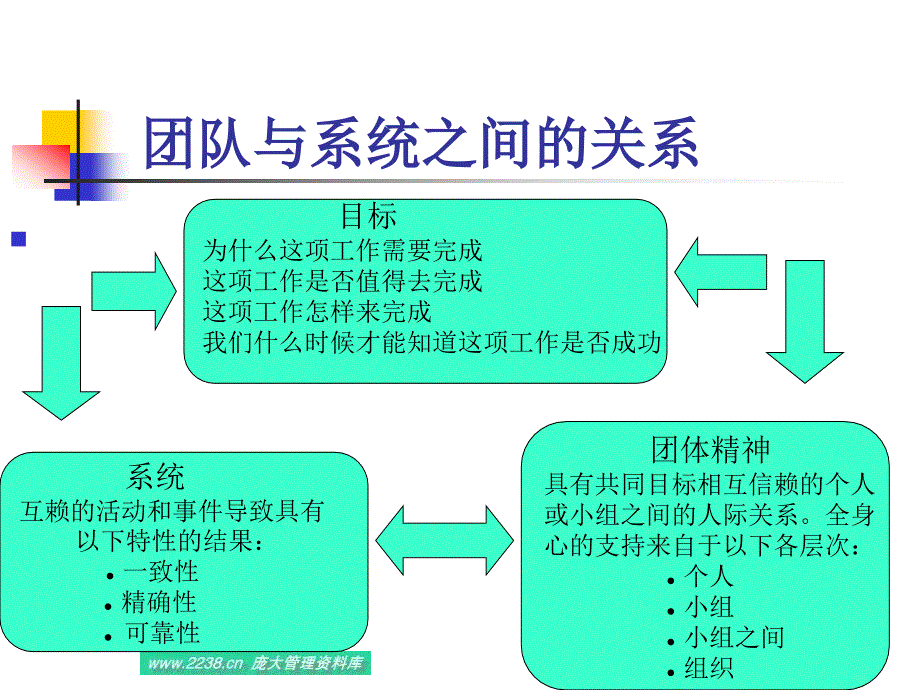 中层经理实务培训--mclea_第1页