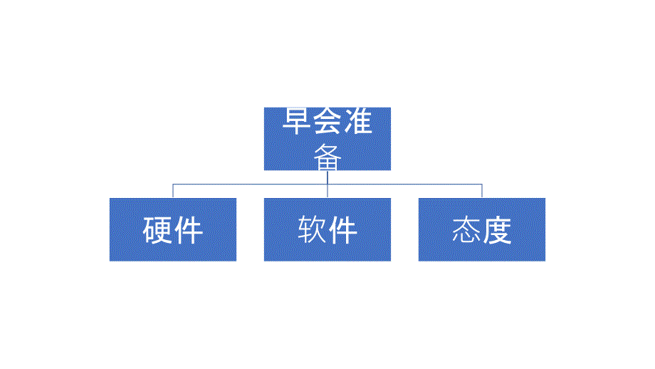 PPT制作技巧培训课件_第1页