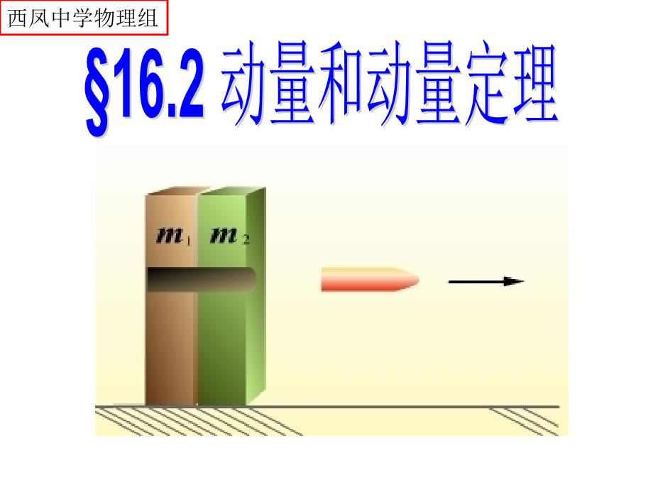 162动量与动量定理课件_第1页