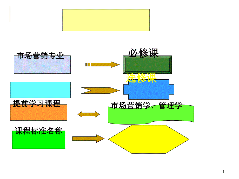 销售管理概述课件_第1页