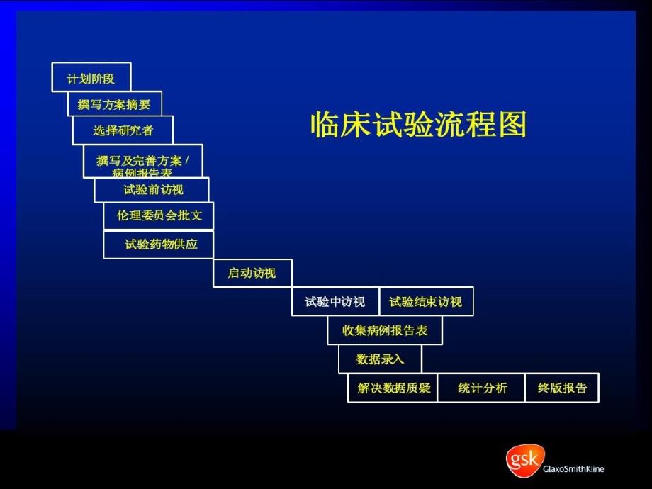 临床试验文件管理课件_第1页