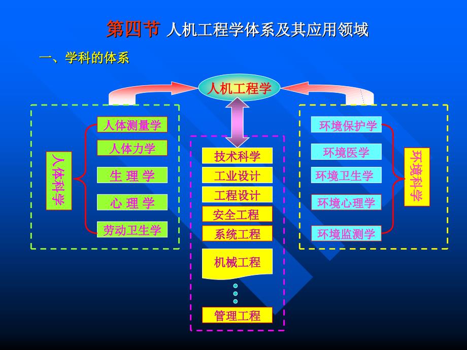 人机工程学人体测量与数据应用培训课件_第1页