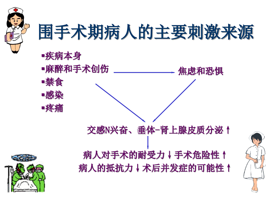 手术前后病人的护理课件_第1页