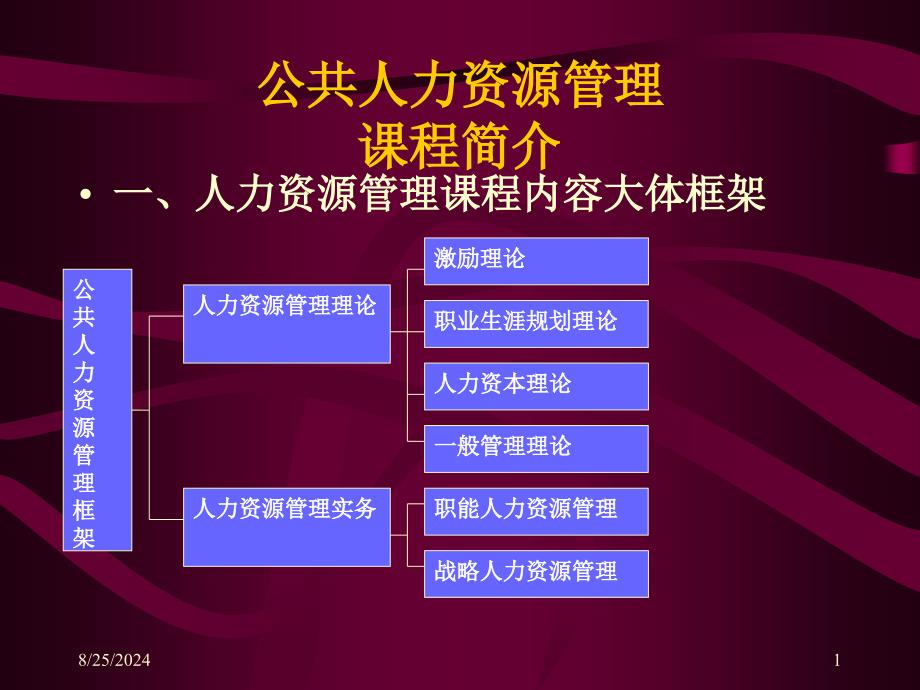 公共人力资源管理培训教程_第1页