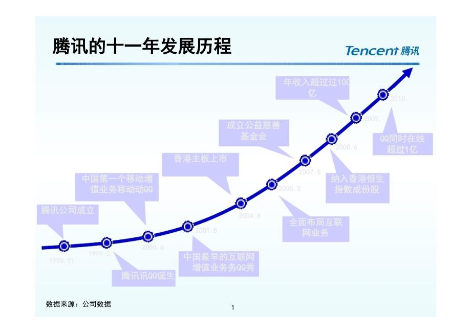 4某科技培训体系(内部资料)_第1页