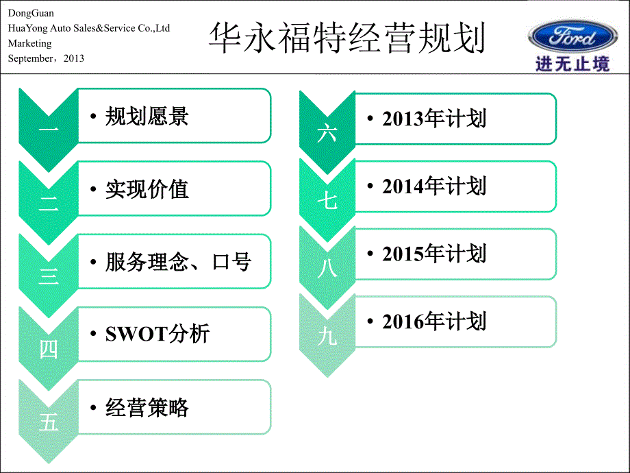 4S店经营规划培训教材_第1页