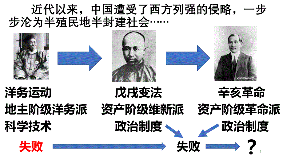 人教部编版《新文化运动》课件_第1页