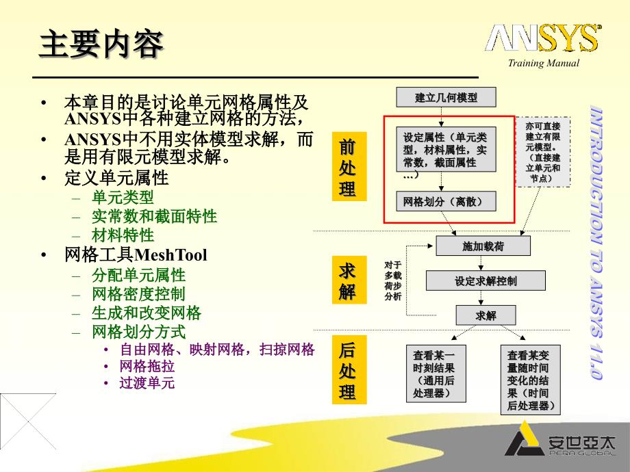 Ansys基础培训2-3-网格划分-MeshTool工具_64_第1页