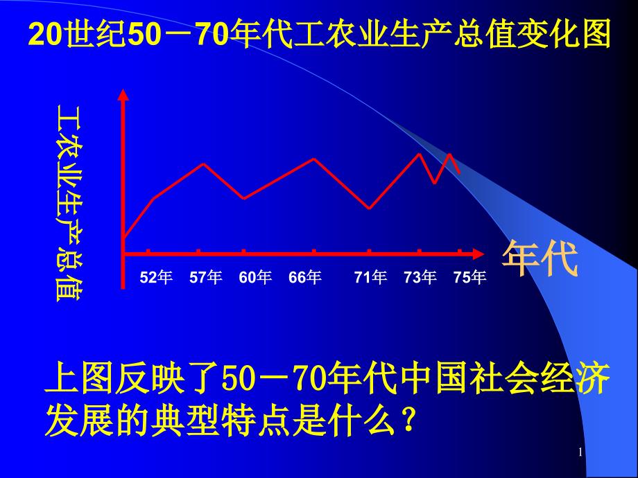 人民版高中历史必修二教学ppt课件：社会主义建设在探索中曲折发展_第1页