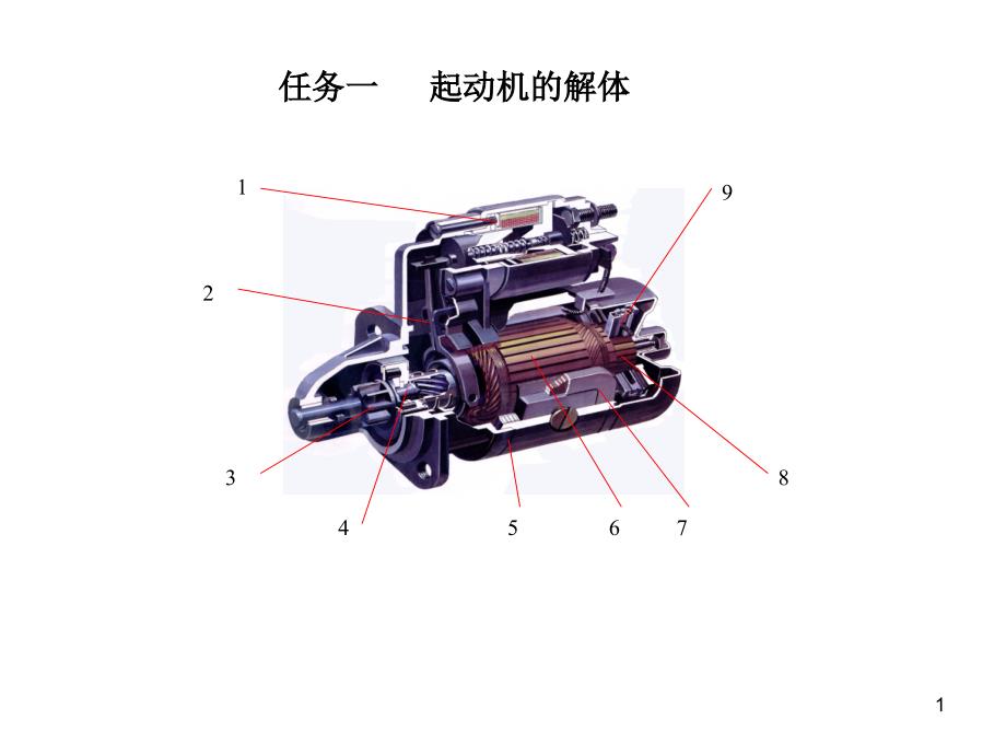 起动机的拆检与试验课件_第1页