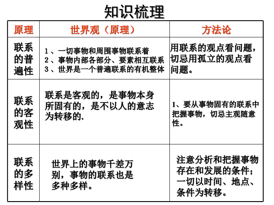 上课人教版高中政治必修四ppt课件：第七课第二框用联系的观点看问题_第1页