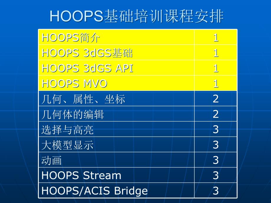 HOOPS基础培训课_第1页