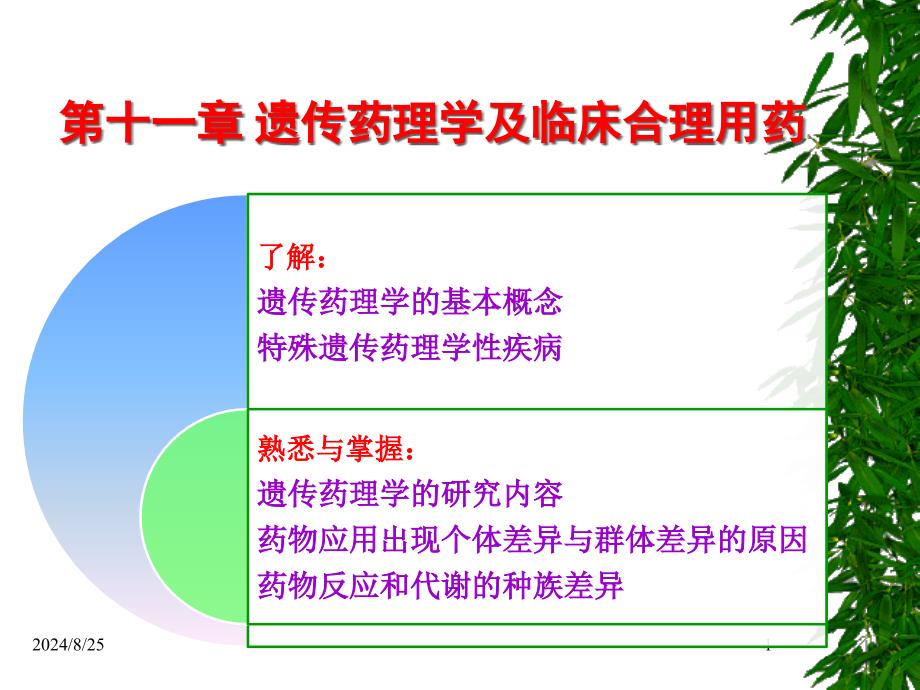 遗传药理学与临床合理用药 课件_第1页