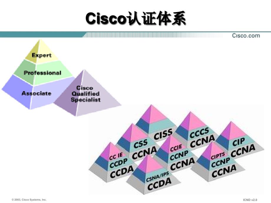 CCNA培训日程_第1页