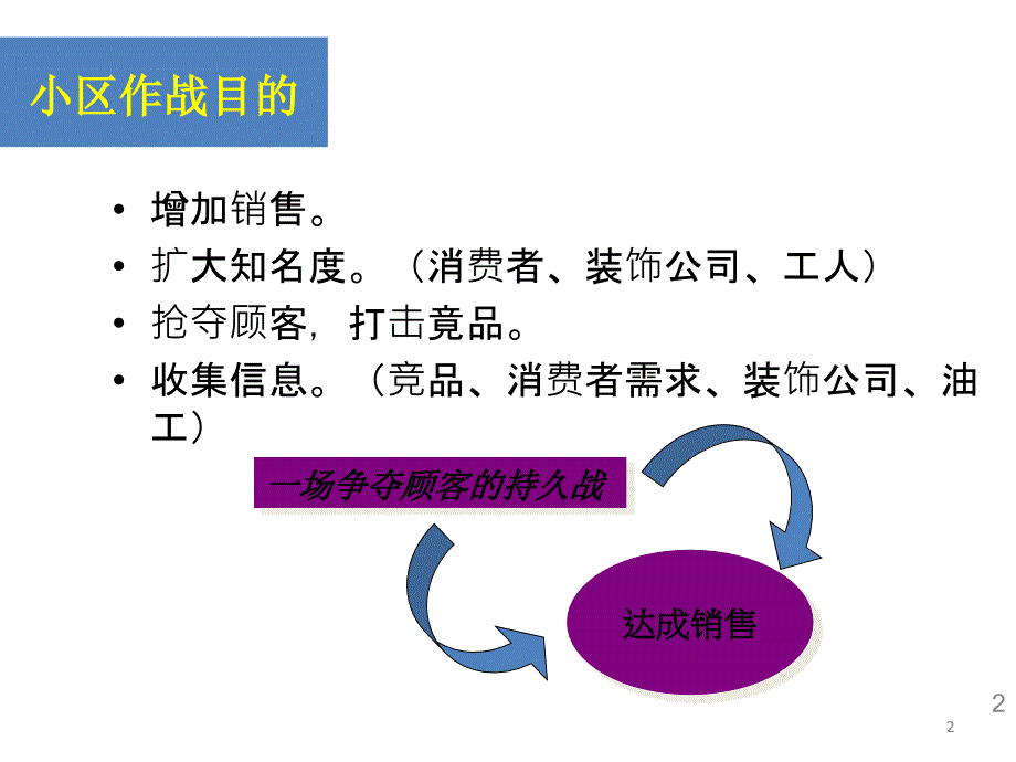 涂料多渠道开发课件_第1页