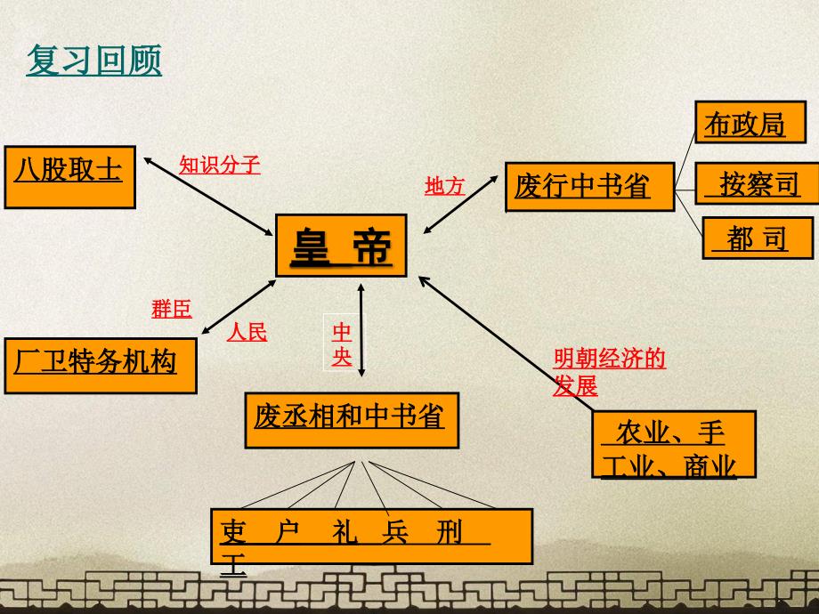 明朝的对外关系优秀ppt课件人教版_第1页