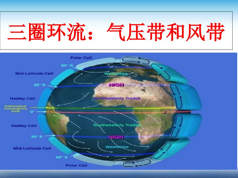 三圈环流-气压带和风带-公开课课件_第1页