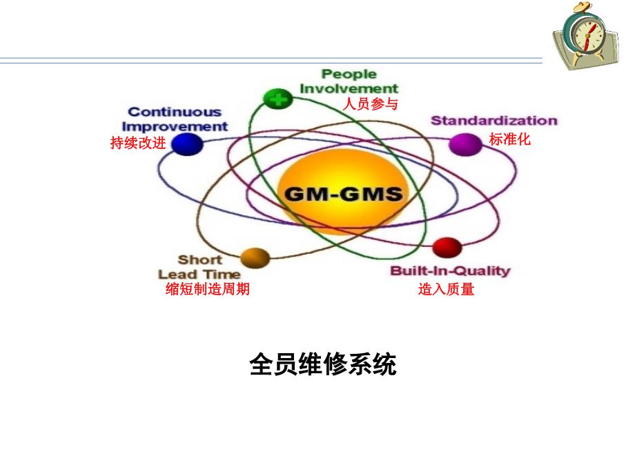 全员维修系统培训课程_第1页