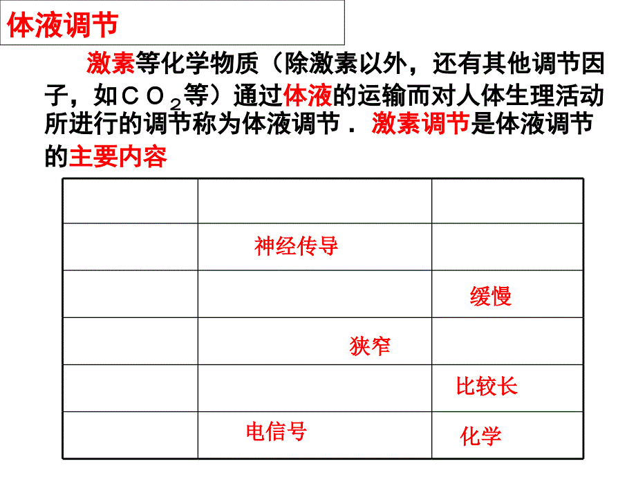 黄体生成素释放腺垂体促甲状腺素促性腺激素释放激素感受课件_第1页