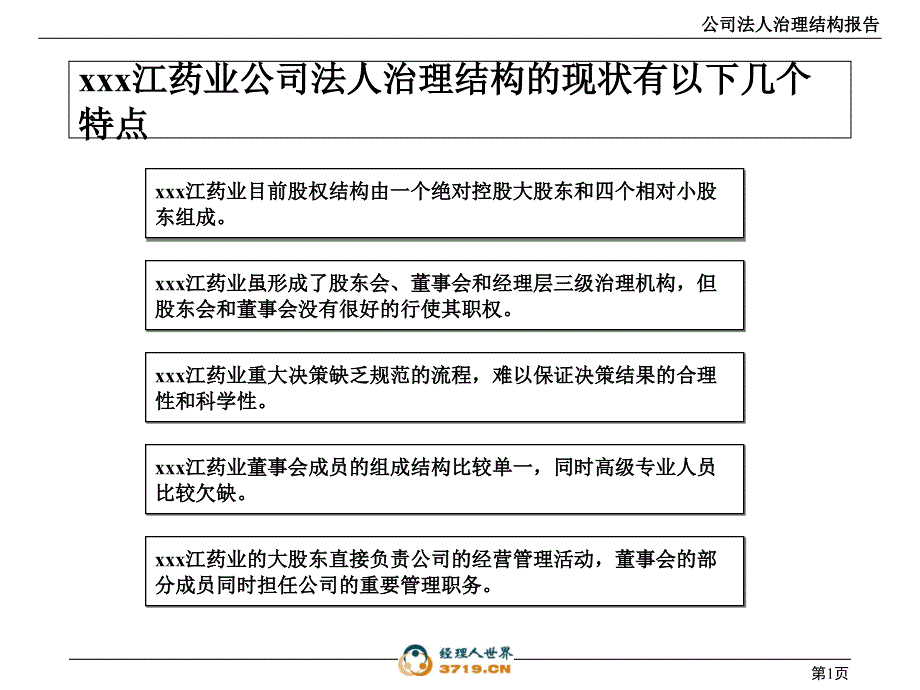 某药业公司法人治理结构的现状特点课件_第1页