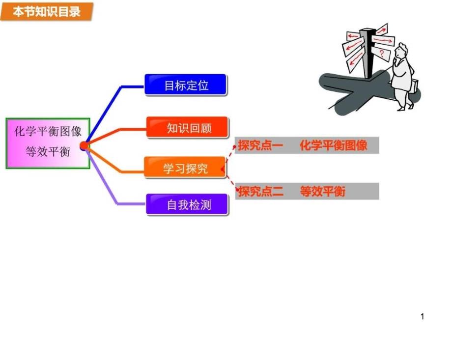 高二化学苏教版选修4专题2第三单元课件_第1页